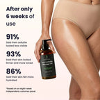 Oce & Aura Anti-Cellulite Massage Oil